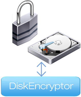 Disk Encryption